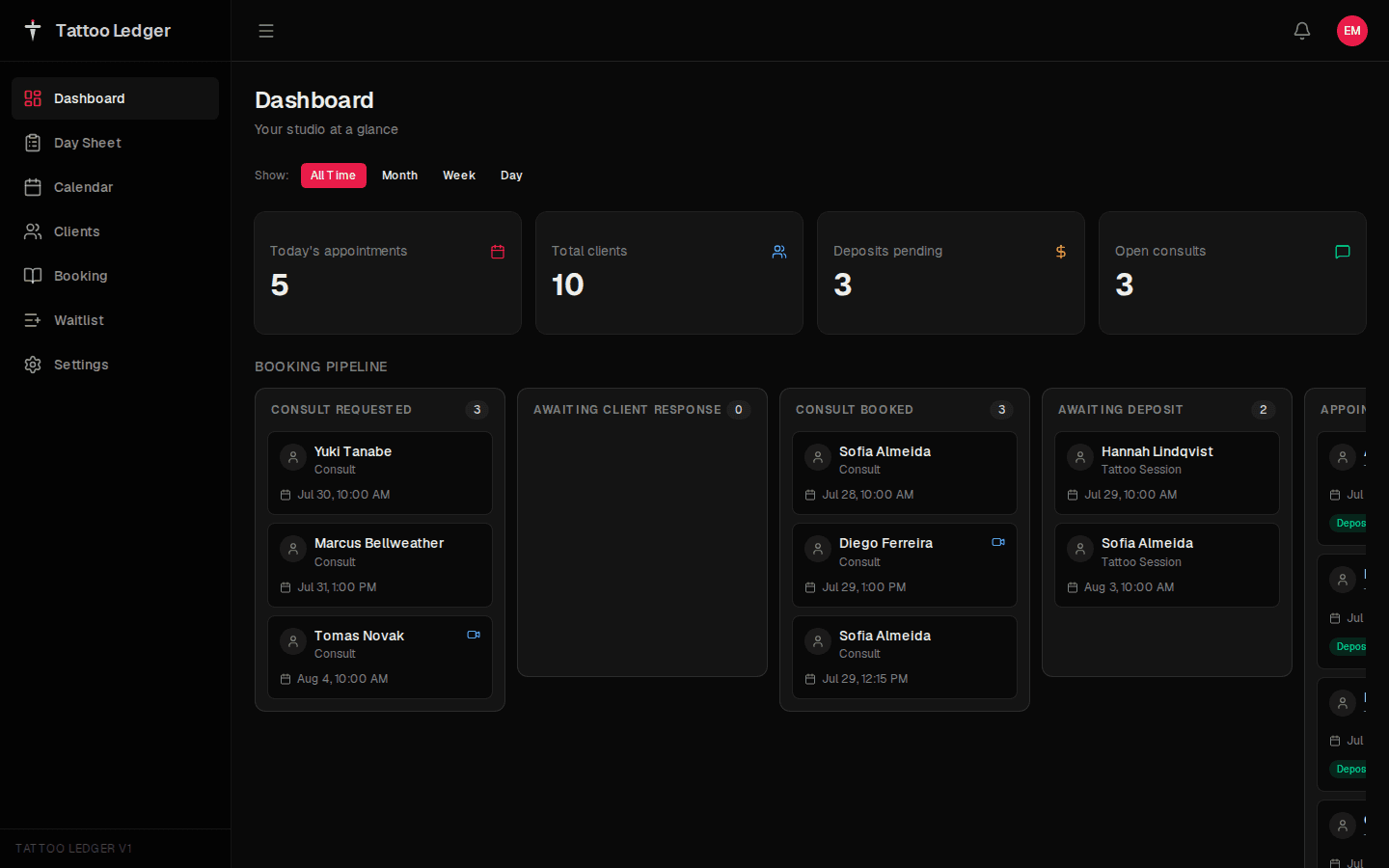 Dashboard kanban board tracking every appointment from consult request to completed